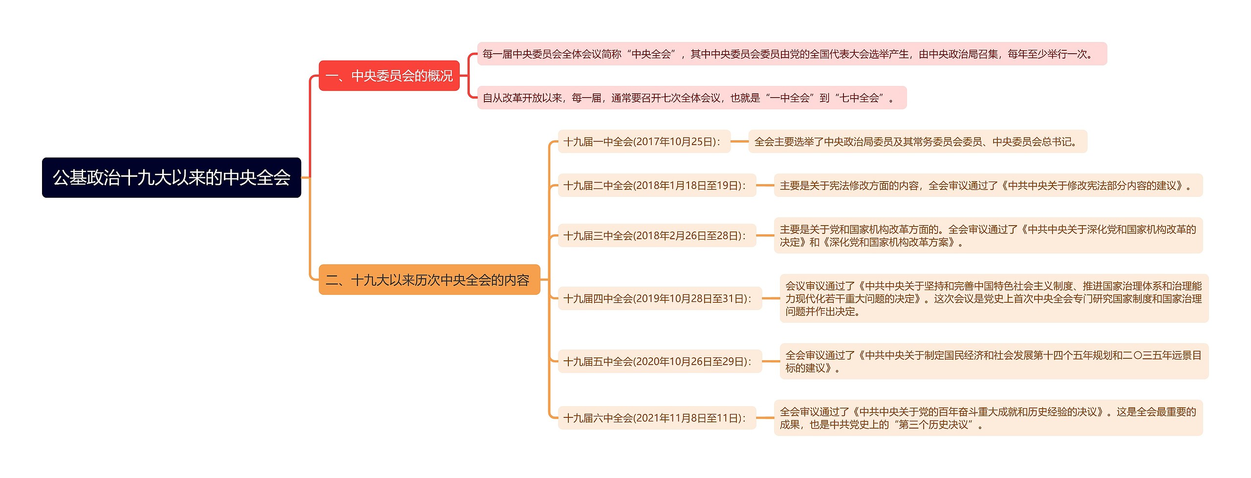 公基政治十九大以来的中央全会思维导图