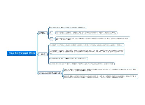 公基考点经济基础和上层建筑思维导图