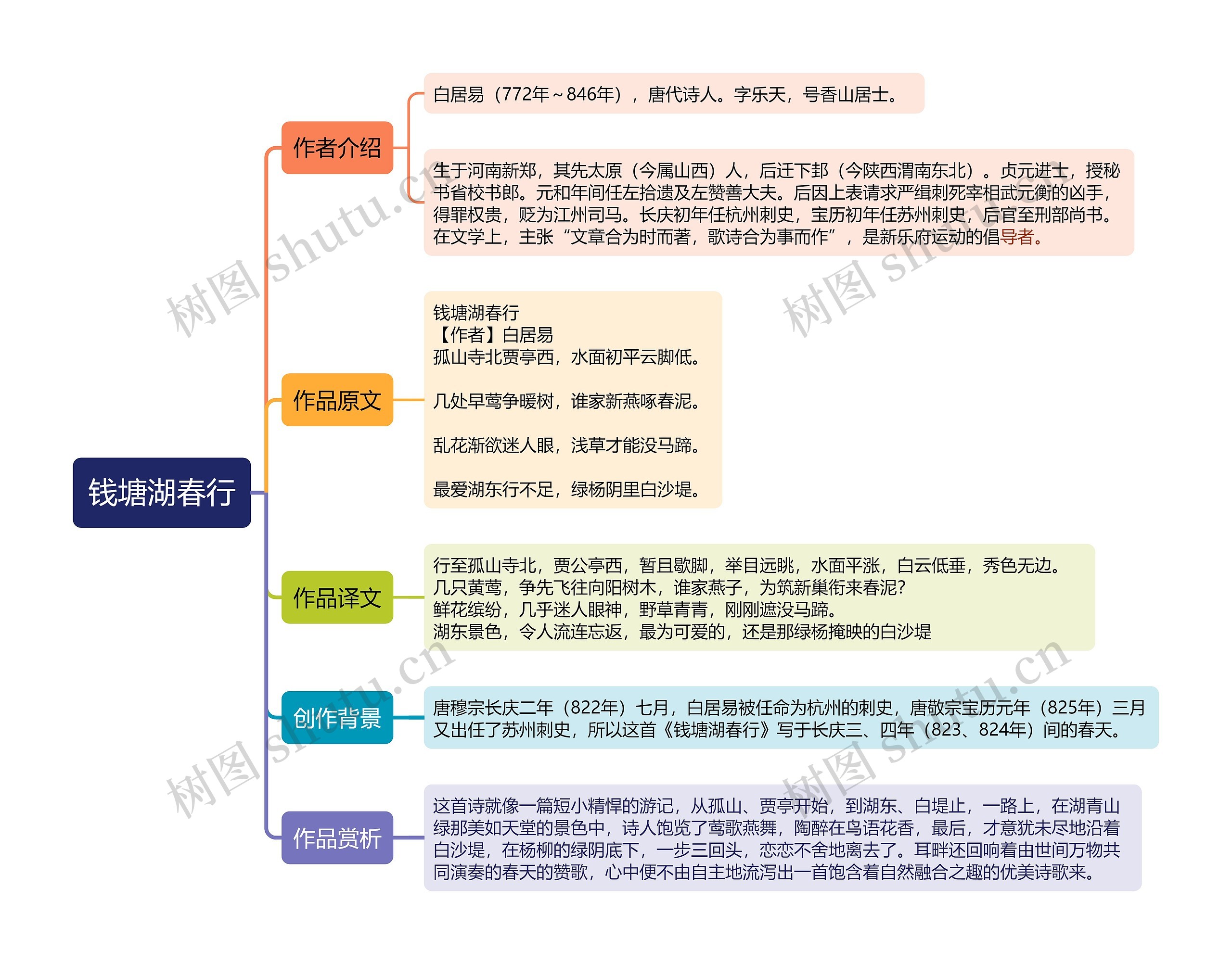 钱塘湖春行思维导图