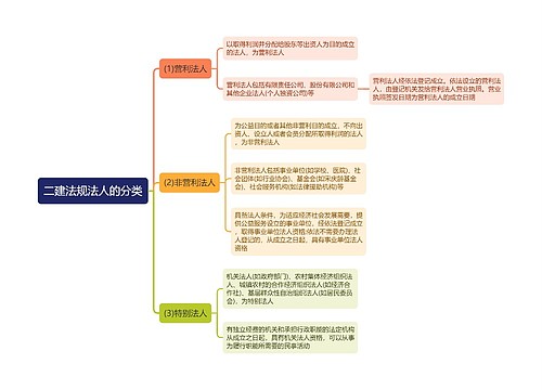 二建法规法人的分类思维导图