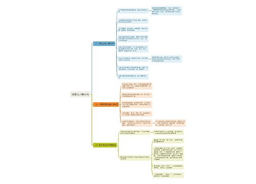 地理与人群分布思维导图