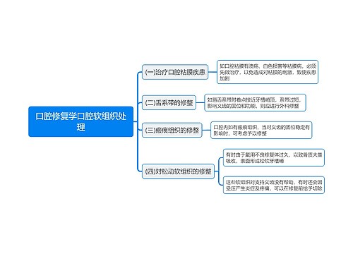 口腔修复学口腔软组织处理思维导图