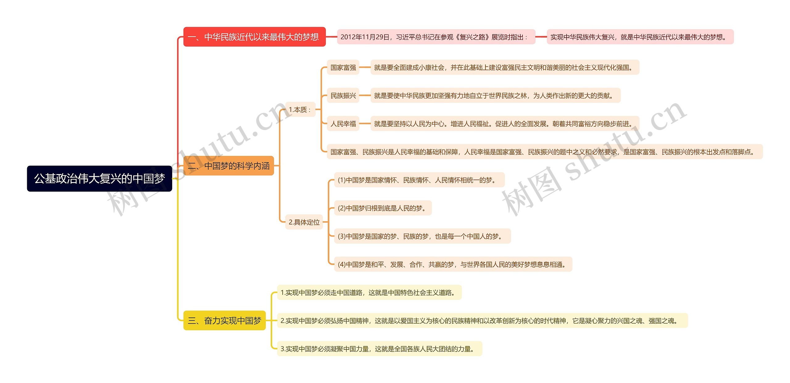 公基政治伟大复兴的中国梦思维导图