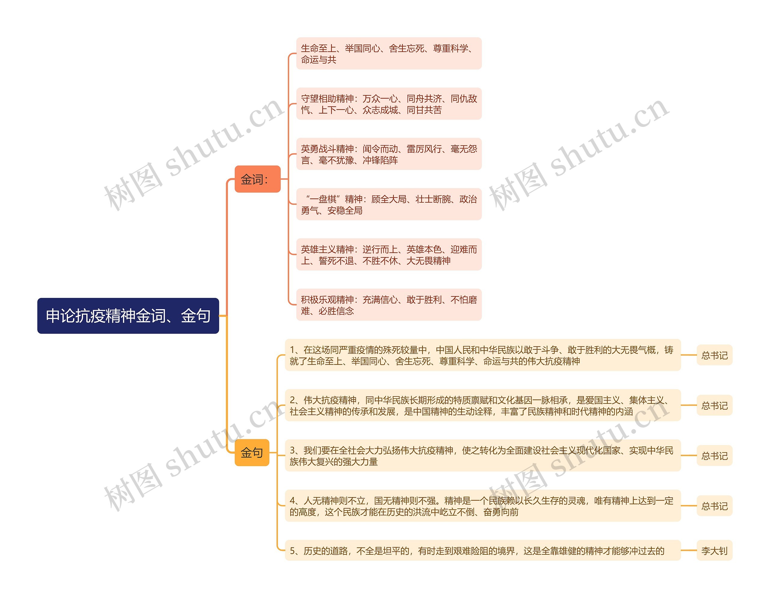 申论抗疫精神金词金句思维导图