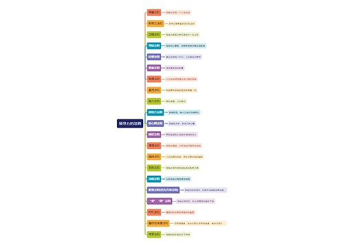 领导力的法则思维导图