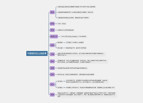 中国现代史土地改革思维导图