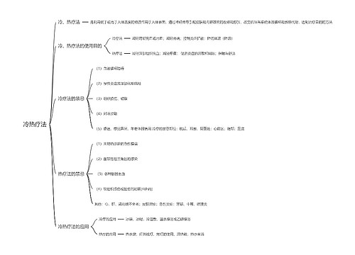 冷热疗法思维导图