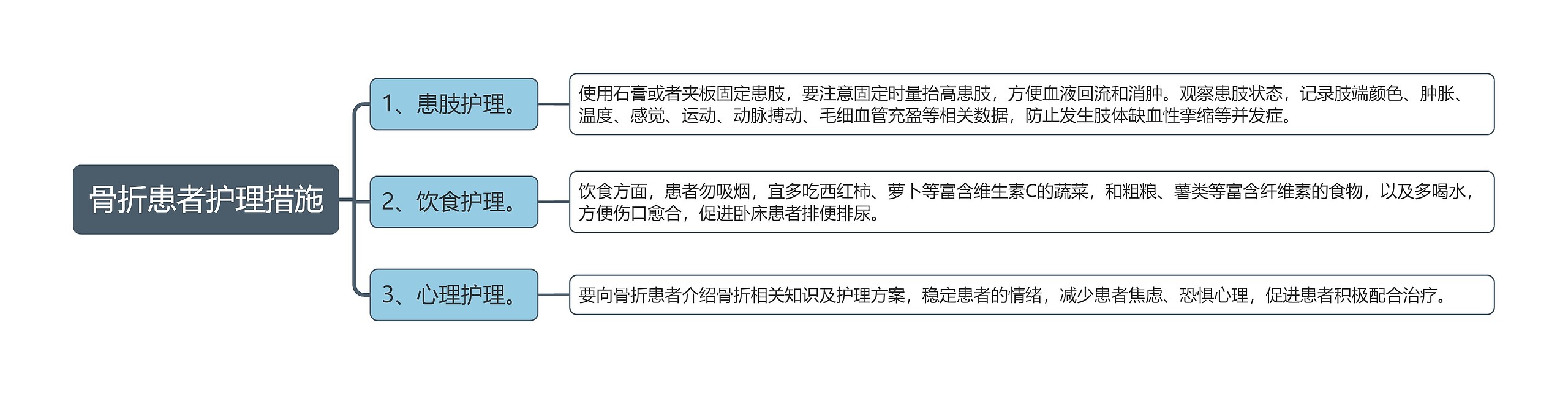 骨折患者护理措施