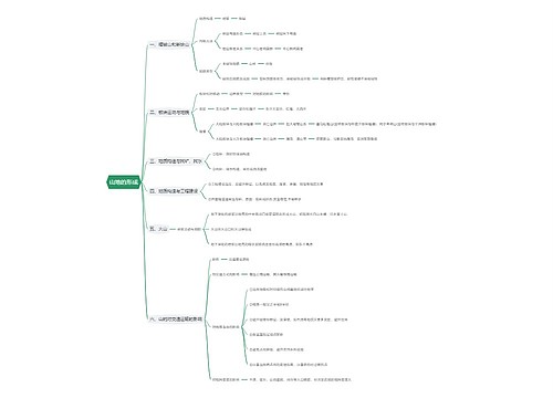 山地的形成思维导图