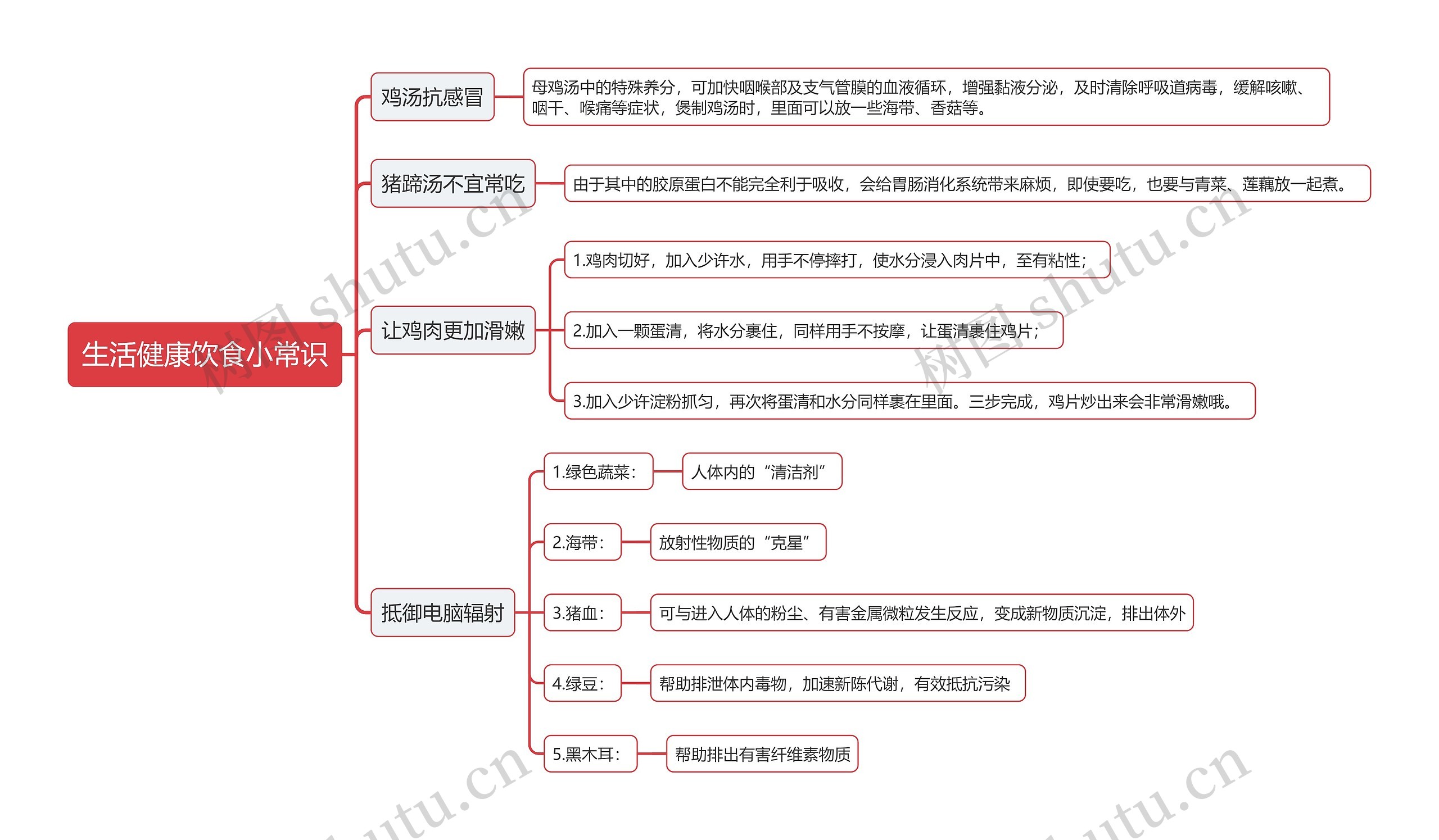 生活健康饮食小常识思维导图