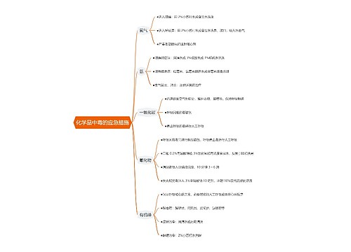 化学品中毒的应急措施思维导图思维导图