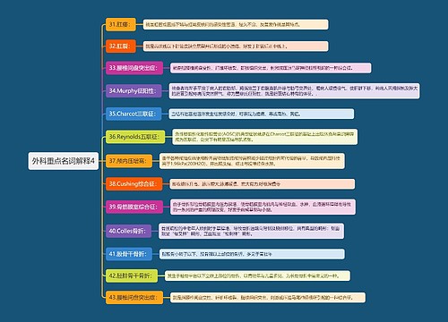 外科重点名词解释4思维导图