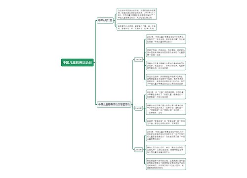 中国儿童慈善活动日思维导图