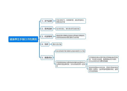 健康养生手裂口子的原因思维导图