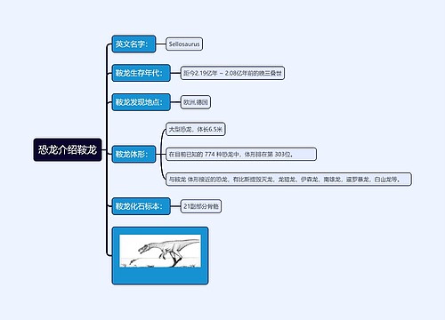 恐龙介绍鞍龙