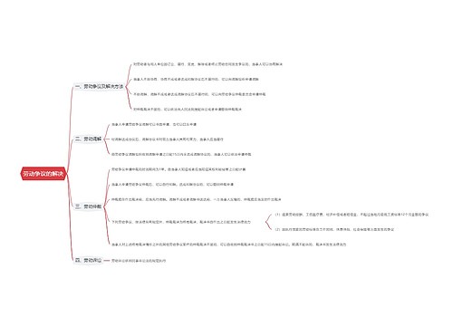 劳动争议的解决思维导图
