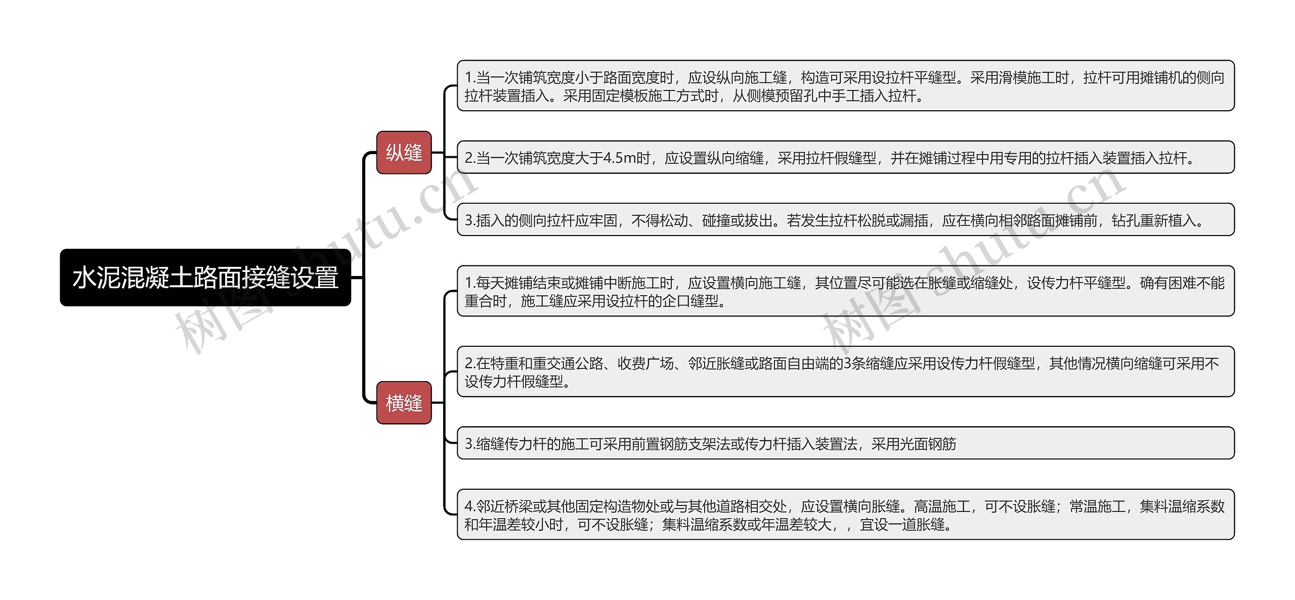 水泥混凝土路面接缝设置思维导图