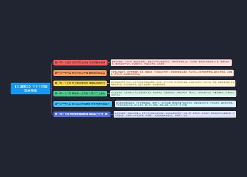 《三国演义》115-120回思维导图