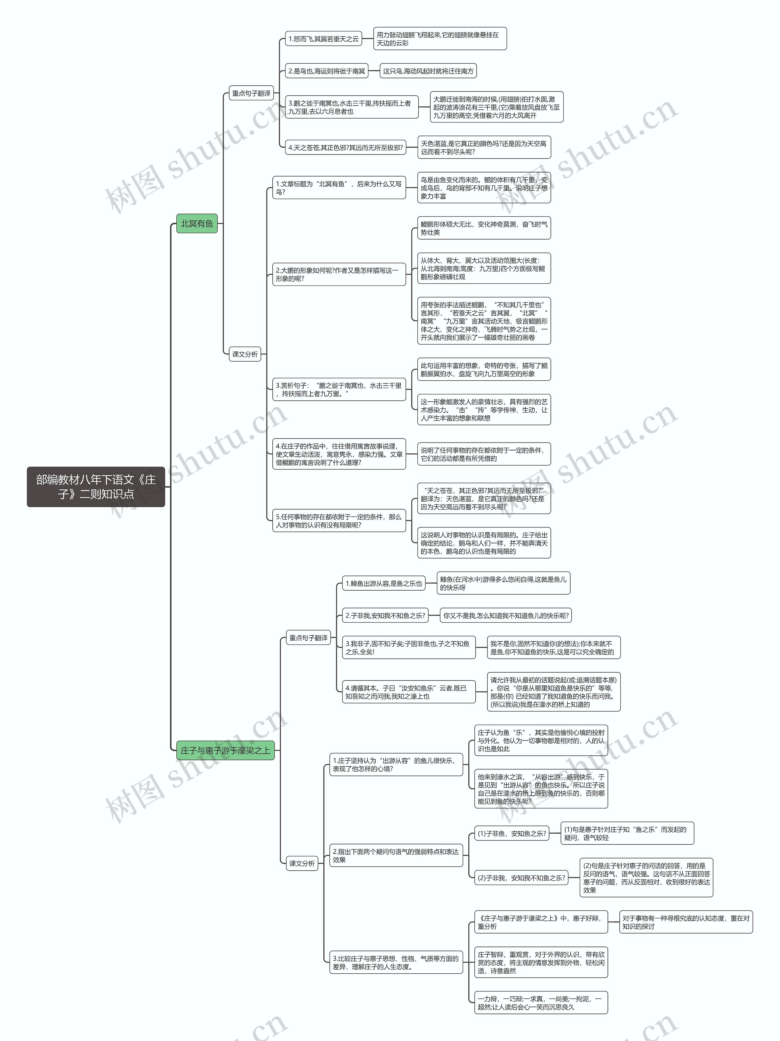 部编教材八年下语文《庄子》二则知识点思维导图