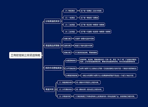 工商管理第三章渠道策略思维导图