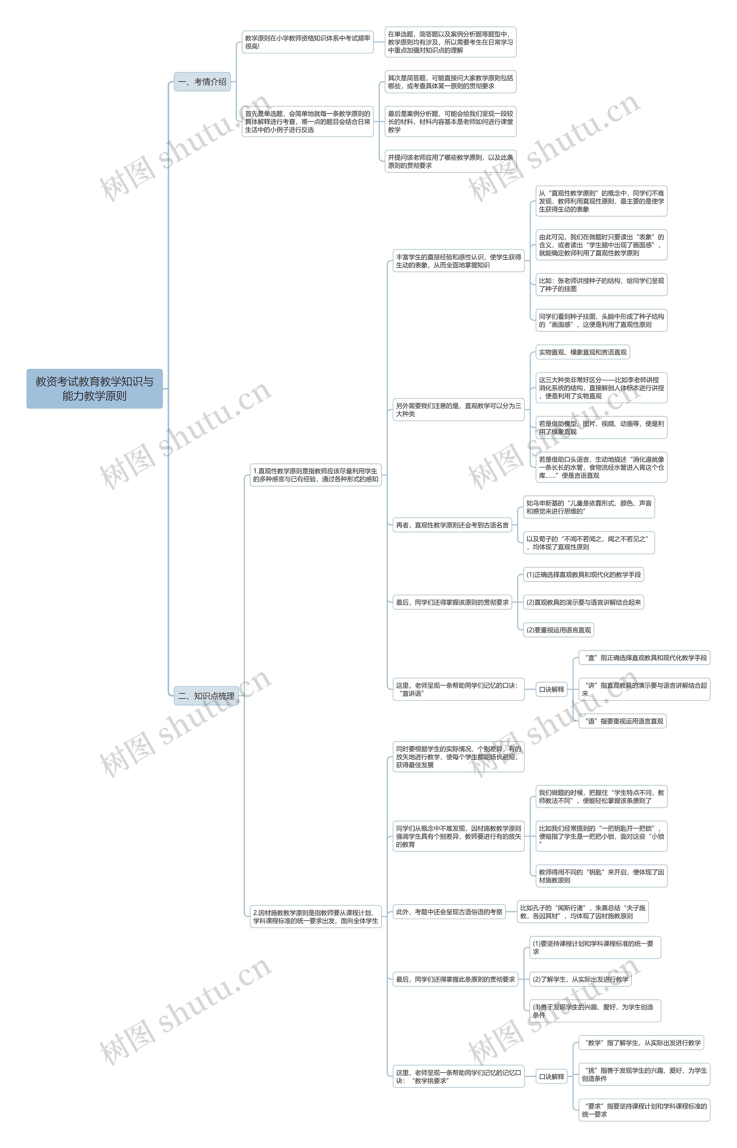 教资考试教育教学知识与能力教学原则思维导图
