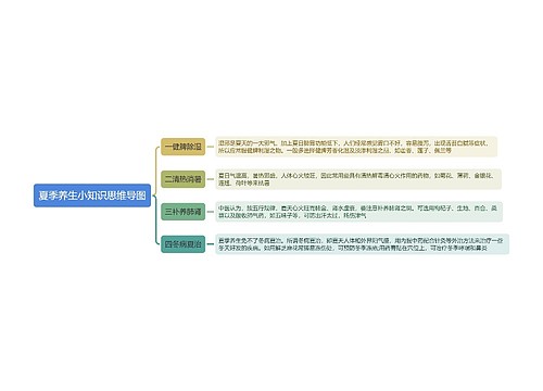 夏季养生小知识思维导图