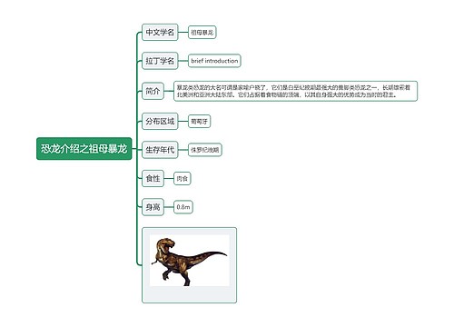 恐龙介绍之祖母暴龙思维导图