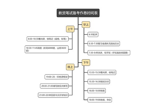 教资笔试备考作息时间表思维导图