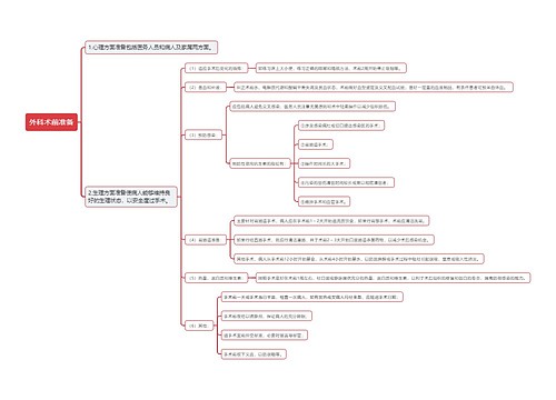 外科术前准备思维导图
