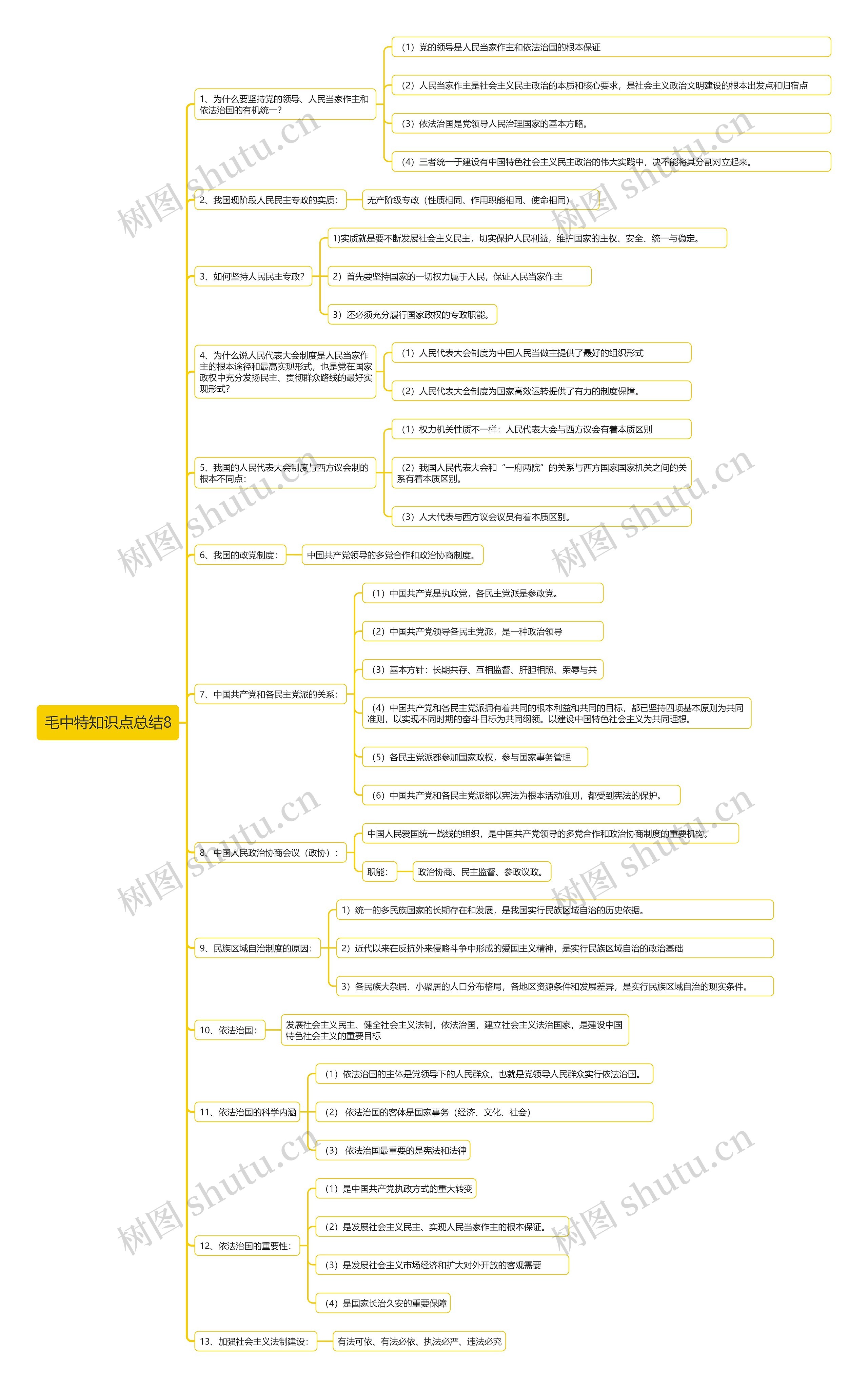 毛中特知识点总结8思维导图