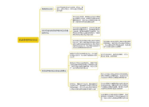 抗战争胜利纪念日思维导图