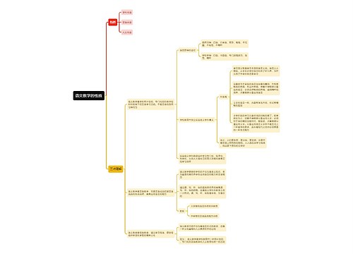 语文教学的性质思维导图