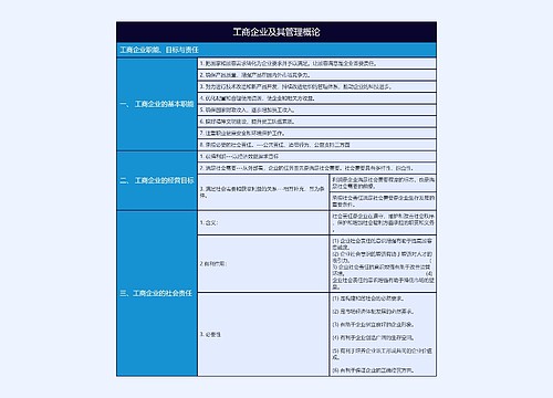 有关工商管理概论工商企业职能树形表格