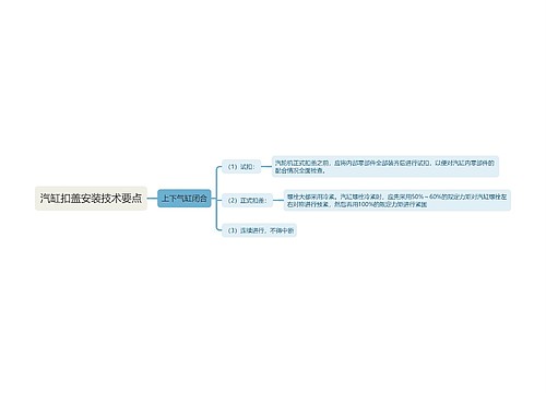 汽缸扣盖安装技术要点