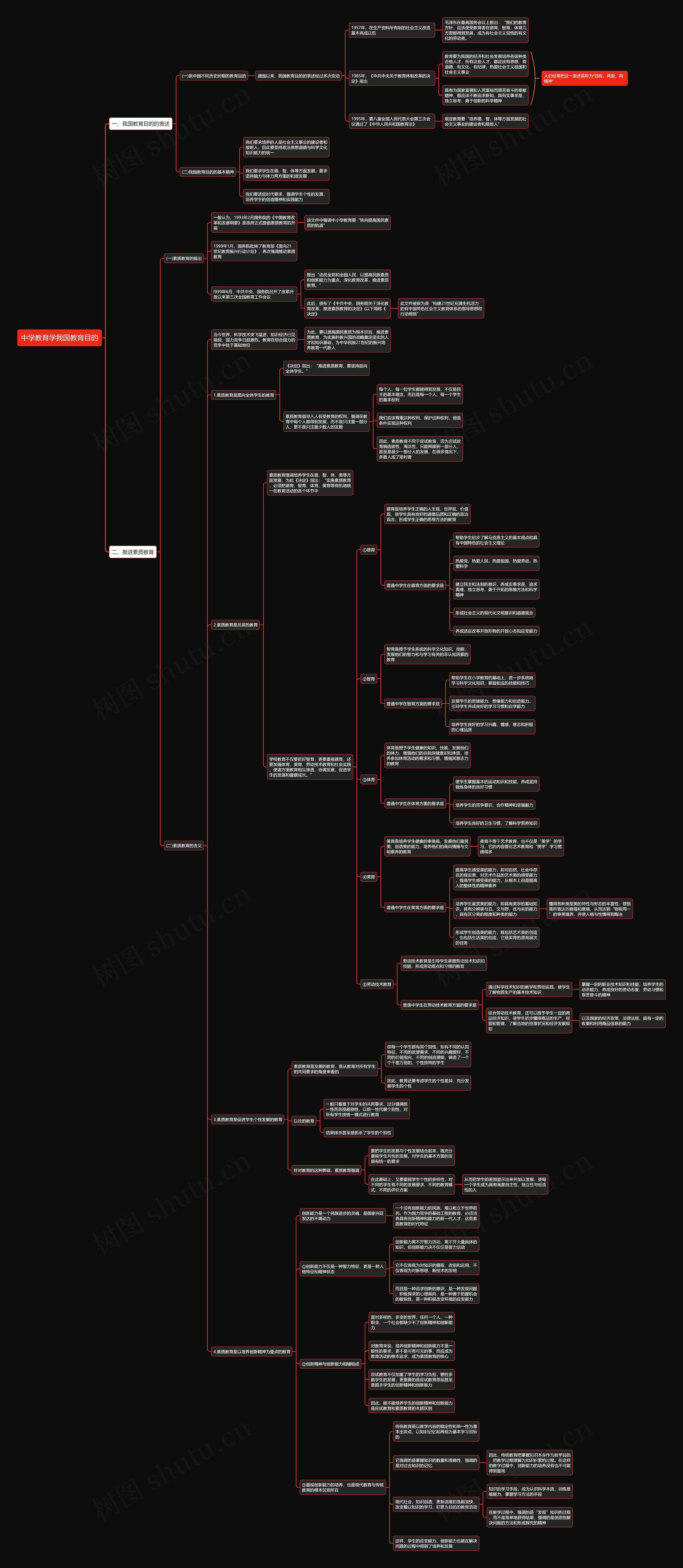 中学教育学我国教育目的思维导图