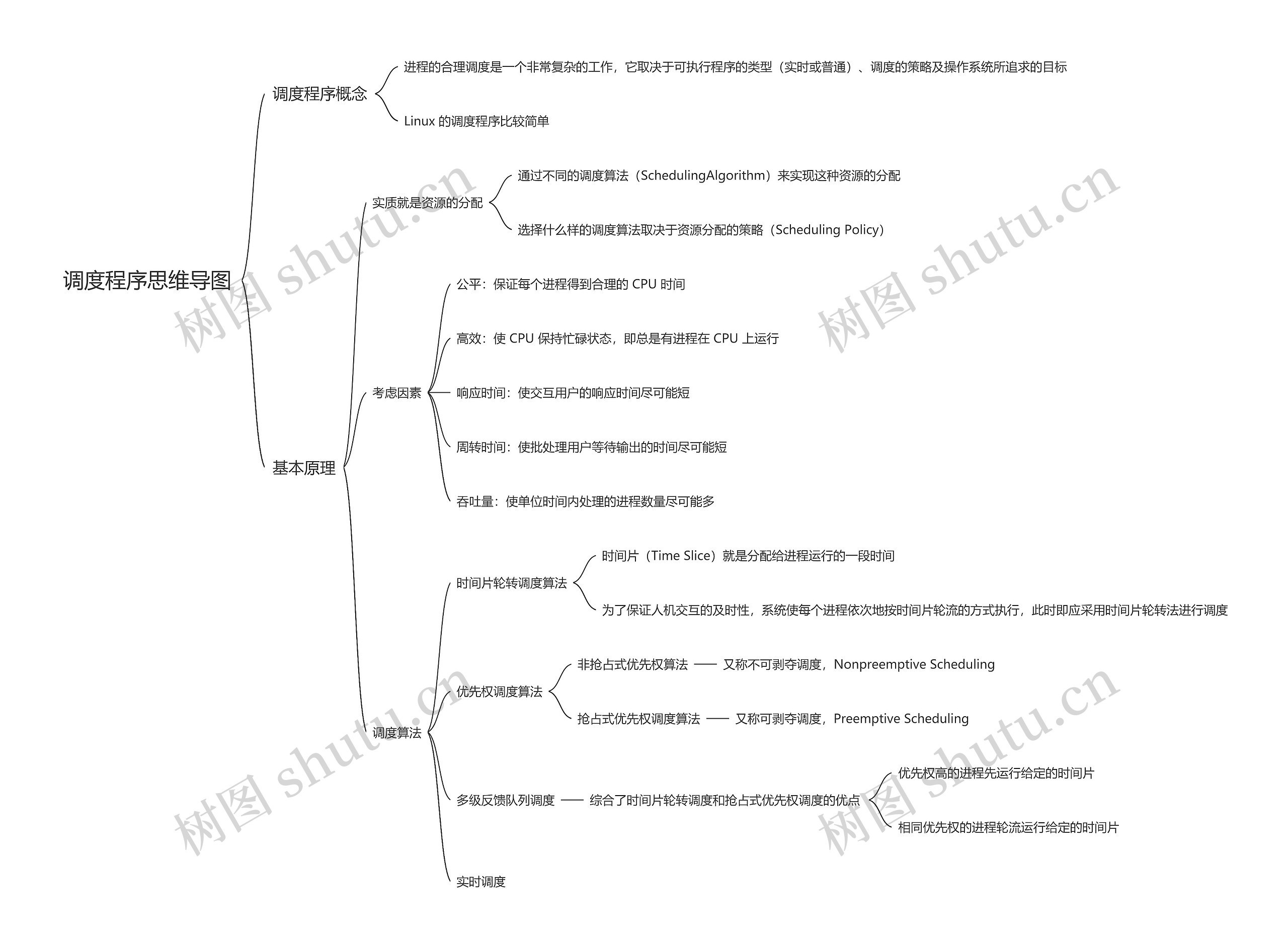 调度程序思维导图