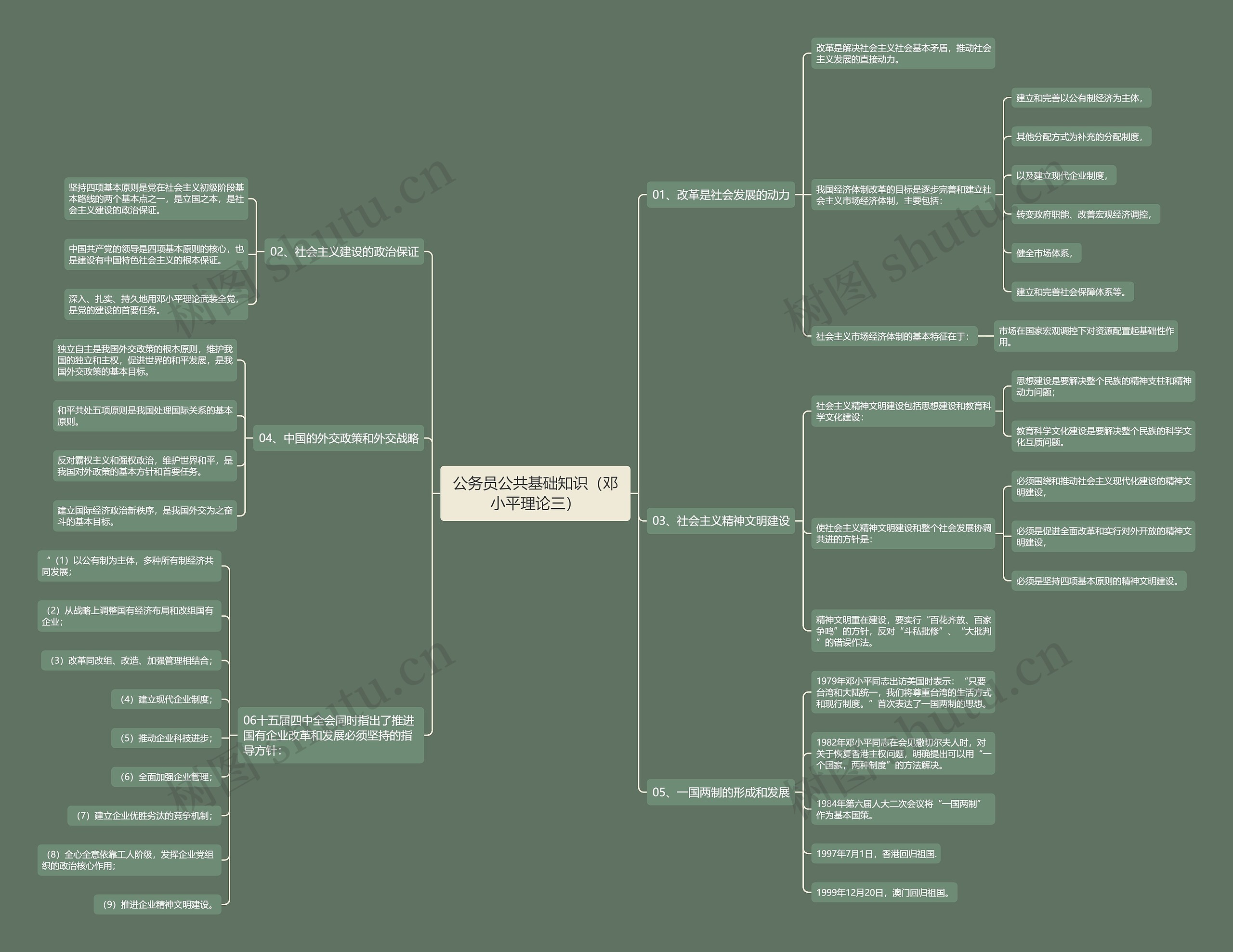 公务员《公共基础知识（邓小平理论三）》思维导图