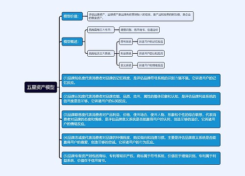 五星资产模型思维导图