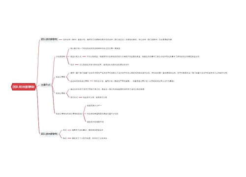 团队绩效薪酬制思维导图