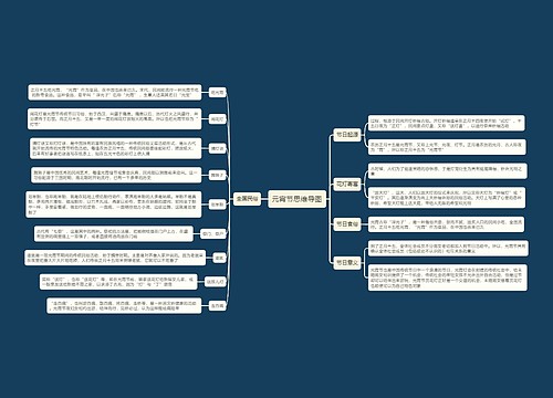 元宵节思维导图