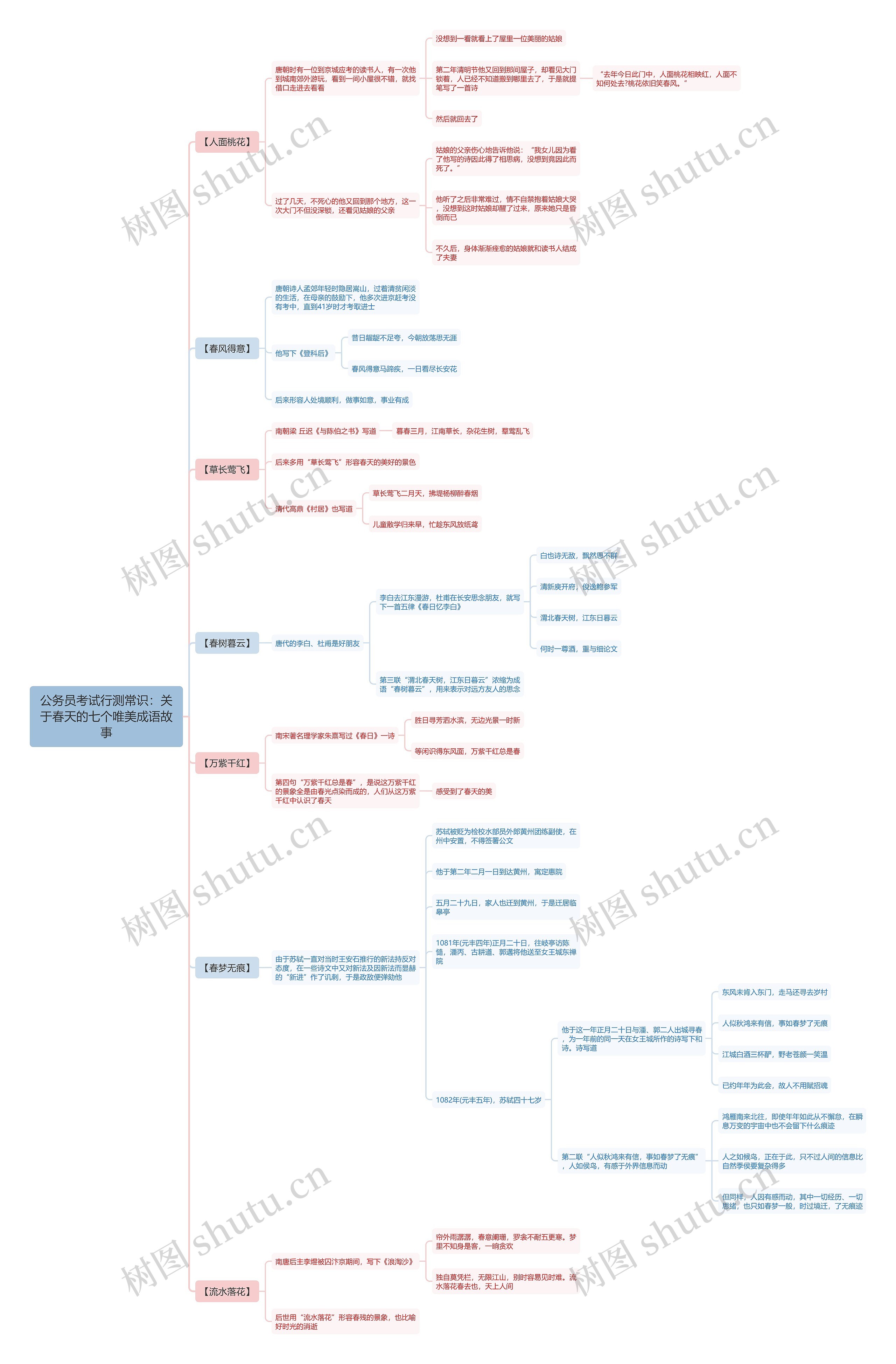 行测常识：关于春天的七个唯美成语故事思维导图
