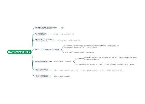 建设中国特色的社会主义思维导图