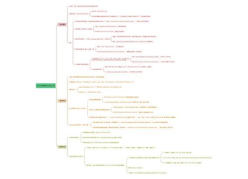 初中英语时态知识点思维导图