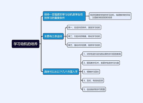 心理学学习动机的培养思维导图