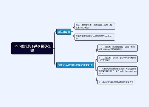 linux虚拟机下共享目录在哪思维导图