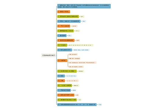 行测常考自然常识思维导图