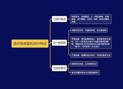 流行性感冒的流行特征