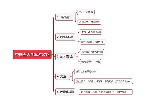 中国五大湖旅游攻略