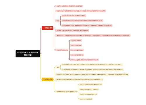 七下历史第三单元第15课思维导图