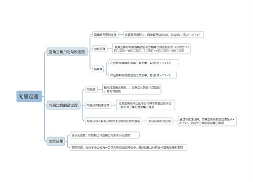 初中数学勾股定理及实际应用思维导图